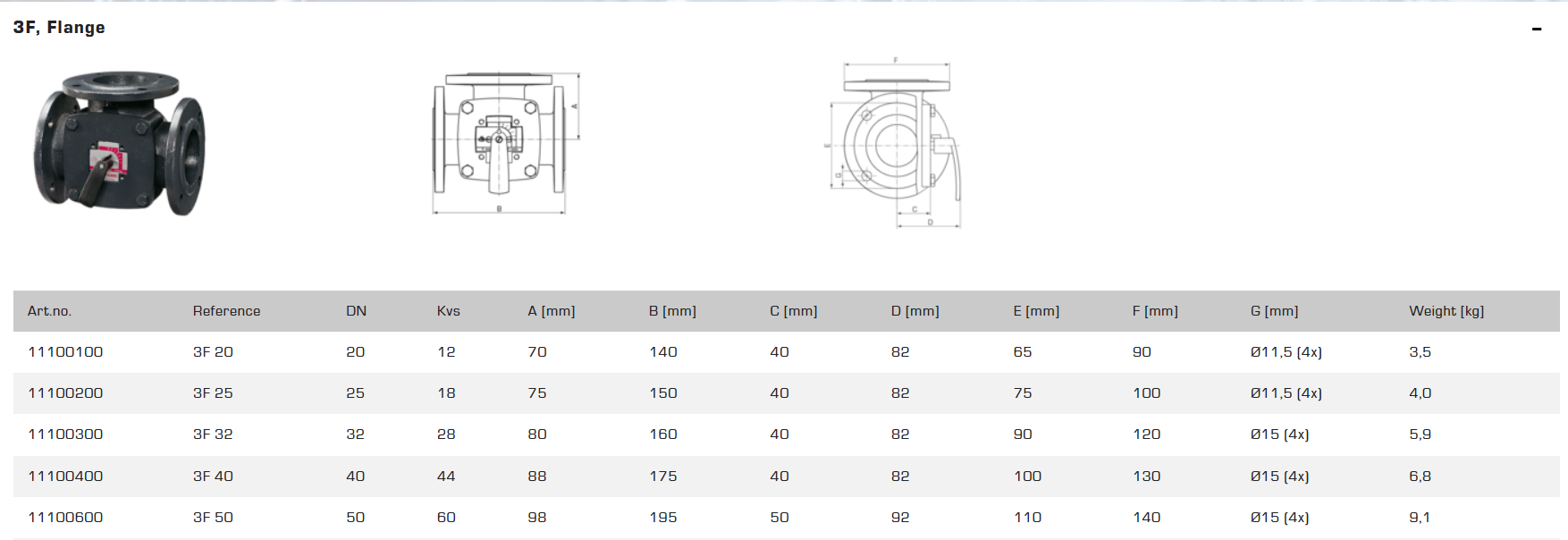 Mixing Valve Sizes