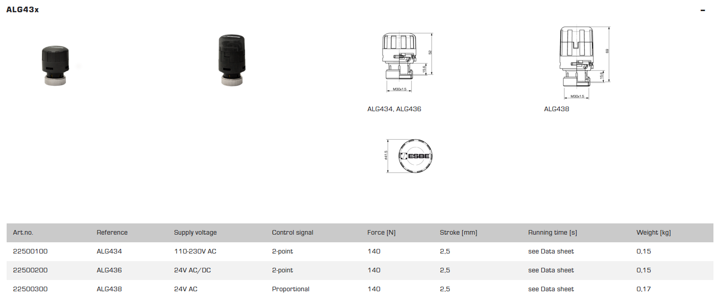 ESBE Measurements ALG400