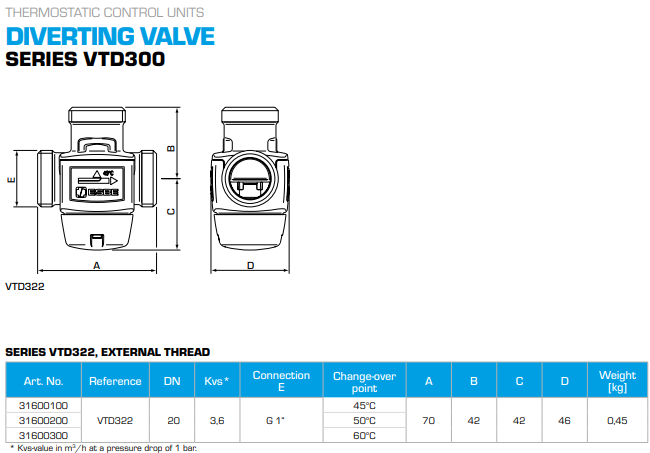 ESBE Diverting Valve Measurements