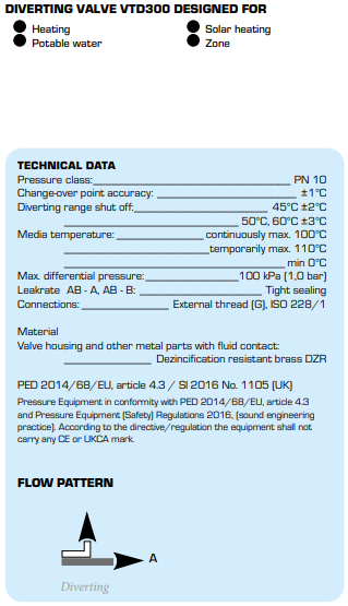 ESBE Diverting Valve Technical Data