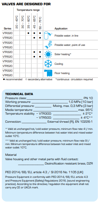 ESBE Thermostatic Unit