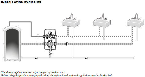 ESBE Thermostatic Unit