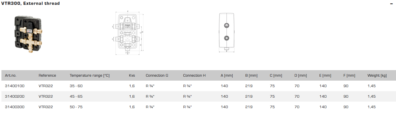 ESBE Thermostatic Unit