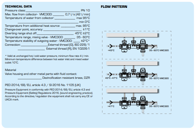 ESBE VMC Solar Kit Tech Data