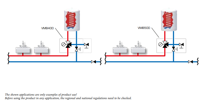 ESBE Valve Manifold Install Example