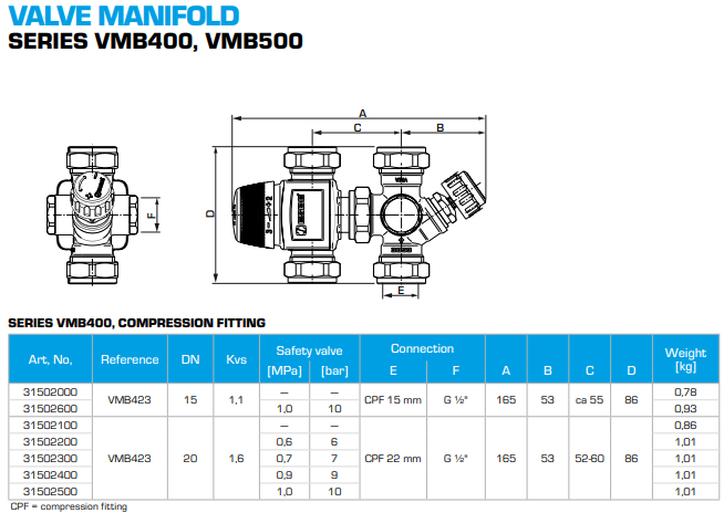 ESBE Valve Manifold Measurements