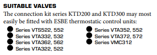 ESBE KCD200 Connection Kit