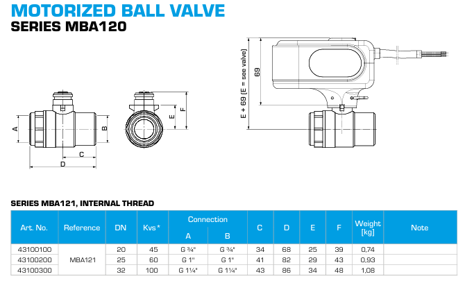 ESBE Motorized Ball Valve