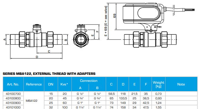 ESBE Motorized Ball Valve
