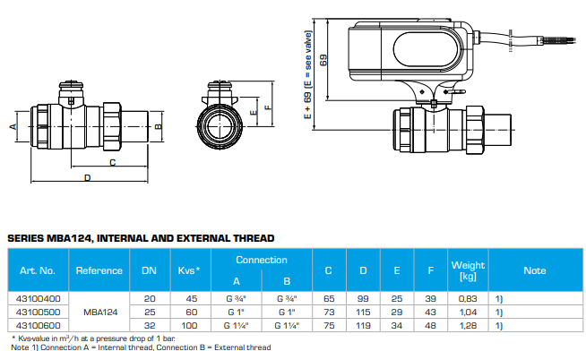ESBE Motorized Ball Valve