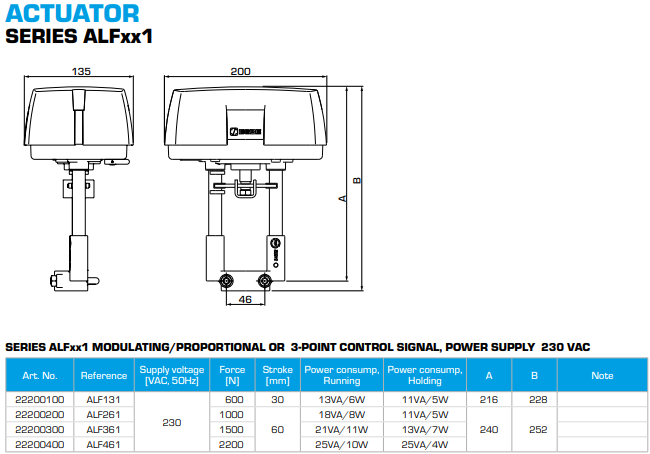 ESBE Actuator ALF131