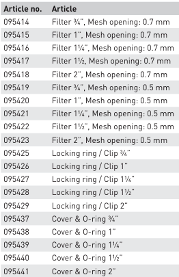 LK 522 Spare Parts and Accessories