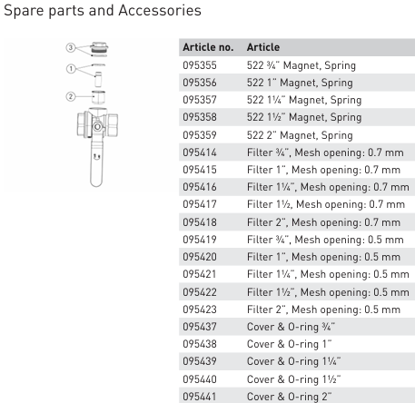 LK 522 Magnet Spare Parts and Accessories