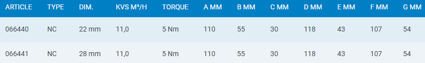 LK 525 2W Set - incl. Actuator 230VAC 1m Cable - Compression Fitting