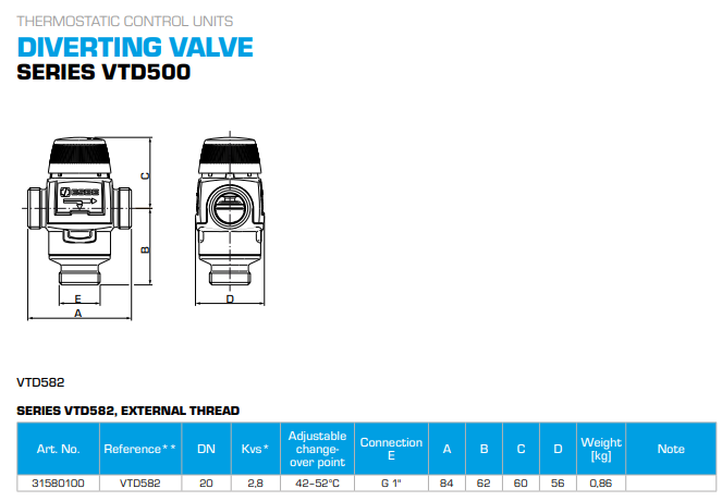 ESBE Measurements VTD500