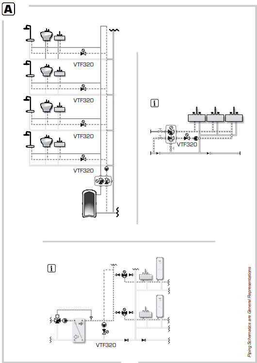 ESBE Thermostatic Flow Limitation Valve
