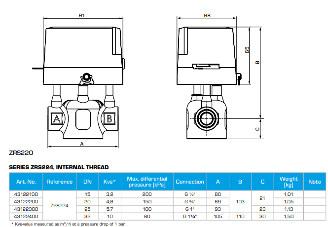 ESBE Motorized Zone Valve