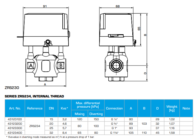 ESBE Motorized Zone Valve